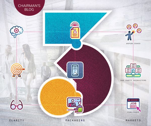 Leverage The Power of Three for Your Career