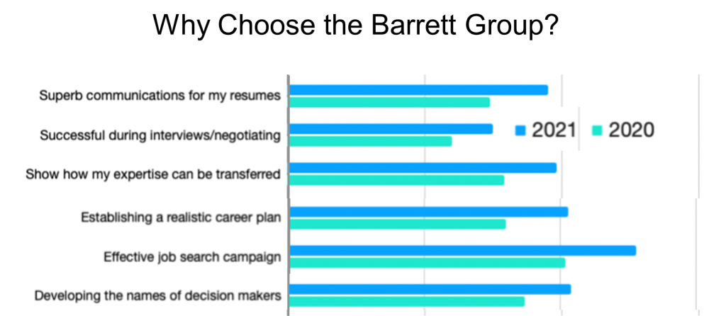 Why Choose the Barrett Group