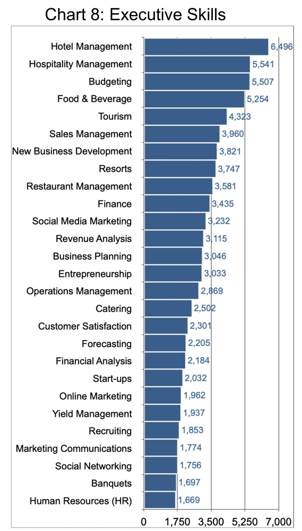 Executive Skills-Chart 8