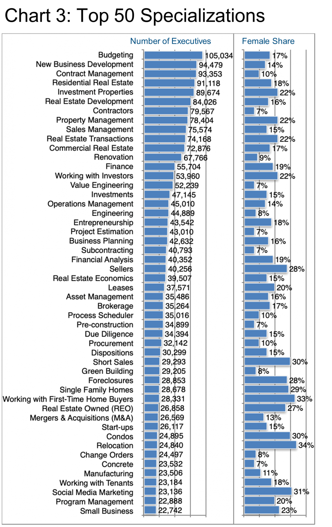 Top 50 Specializations-Chart 3
