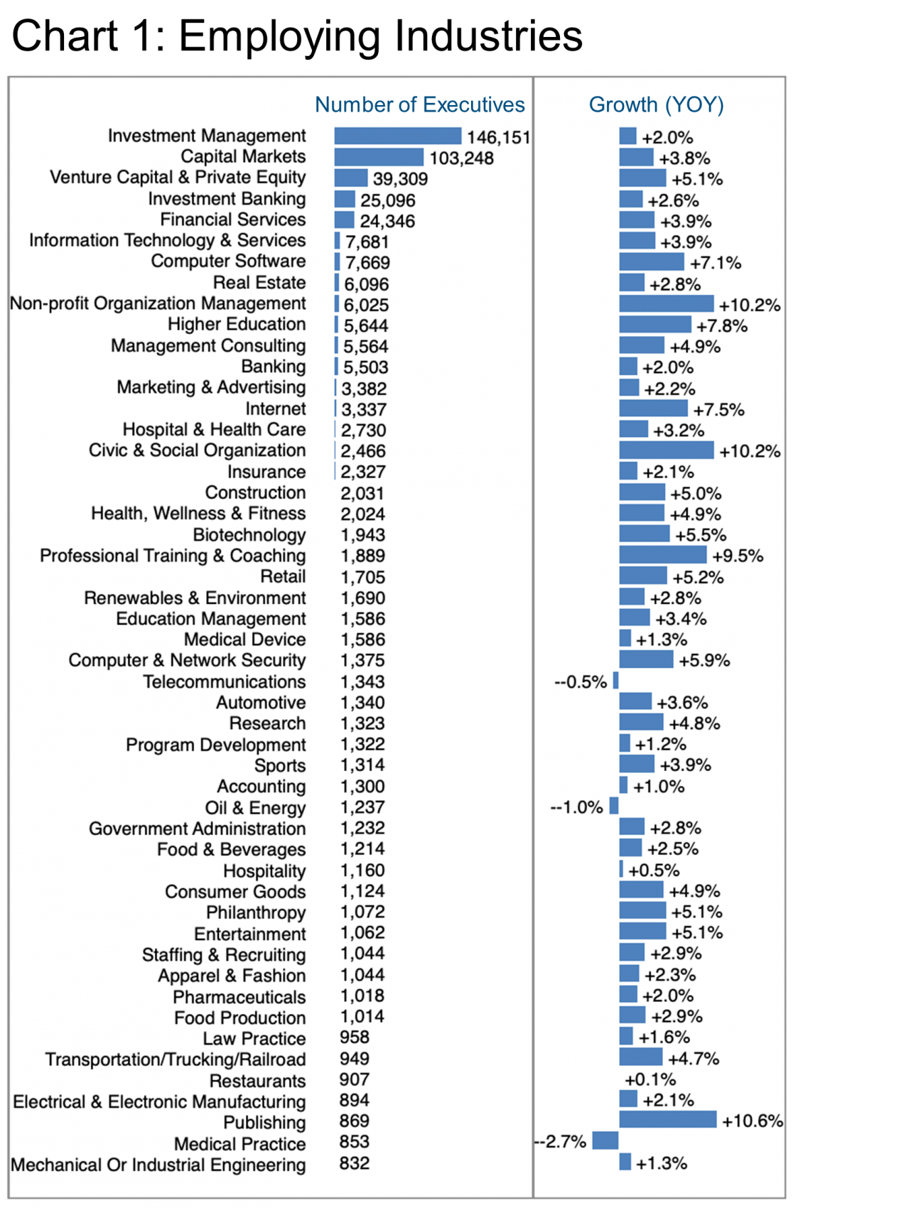 Graph 1_Employing Industries