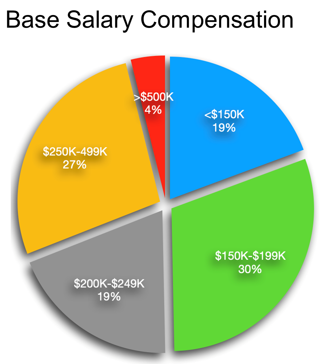 CB143_Base Salary Compensation