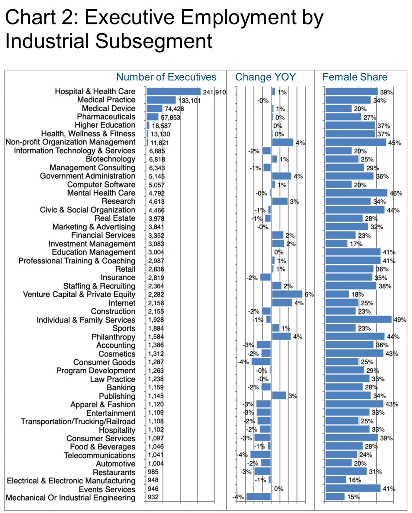Chart 2-Exec.-Employment