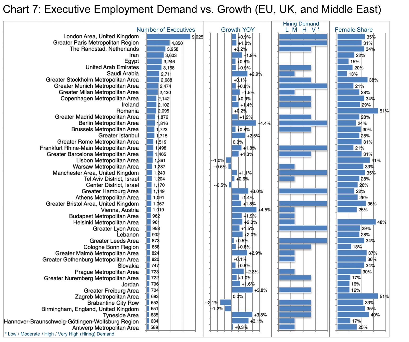 Chart 7_Exec Employment - Demand vs. Growth (EU, UK, and Middle East)