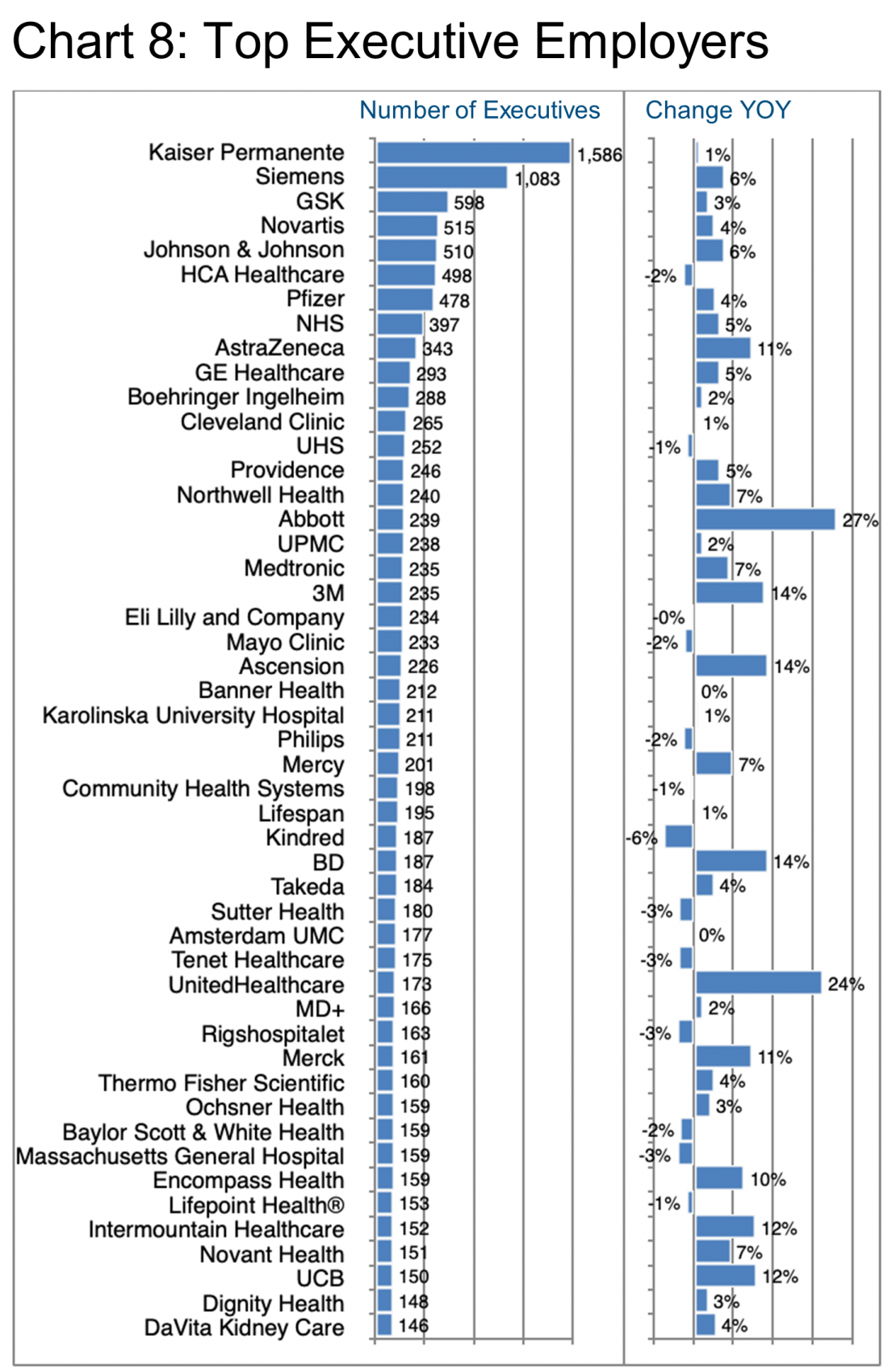 Chart 8_Top Exec Employers