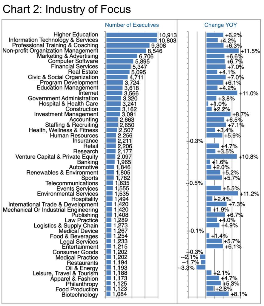 Chart 2_Industry of Focus
