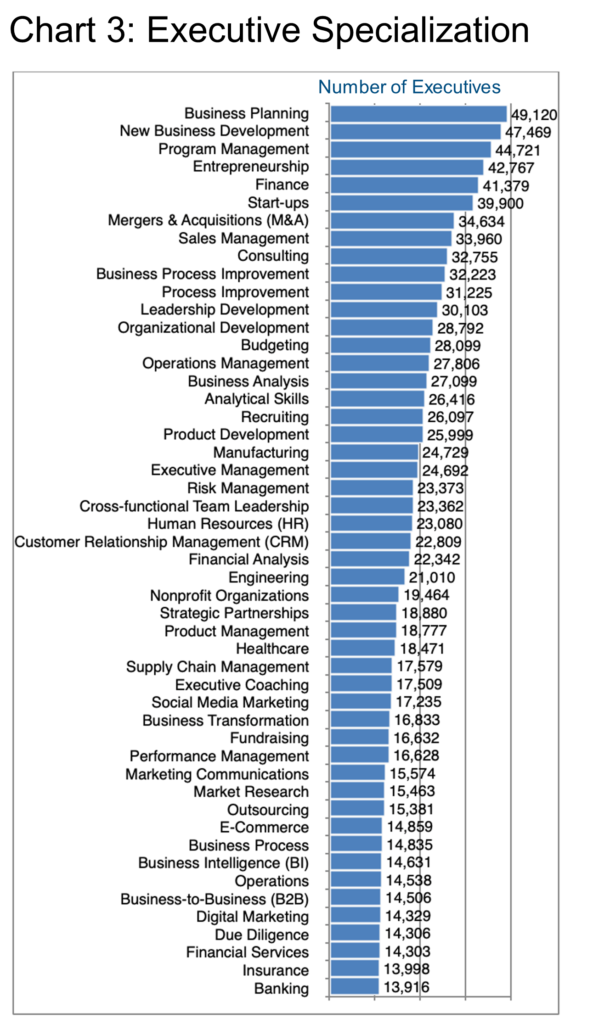 Chart 3_Executive Specialization