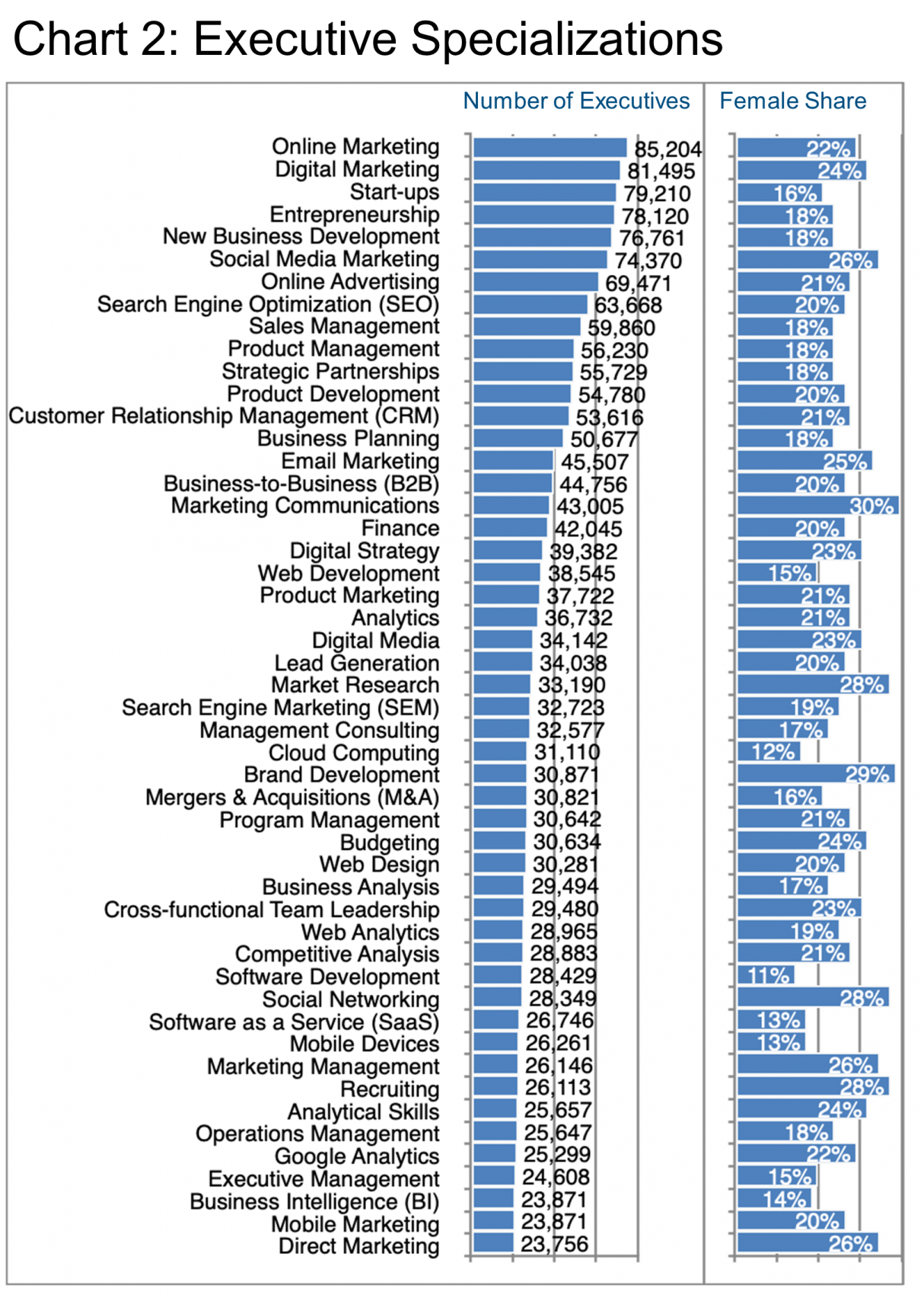 Chart 2_e-Commerce_Executive Specializations