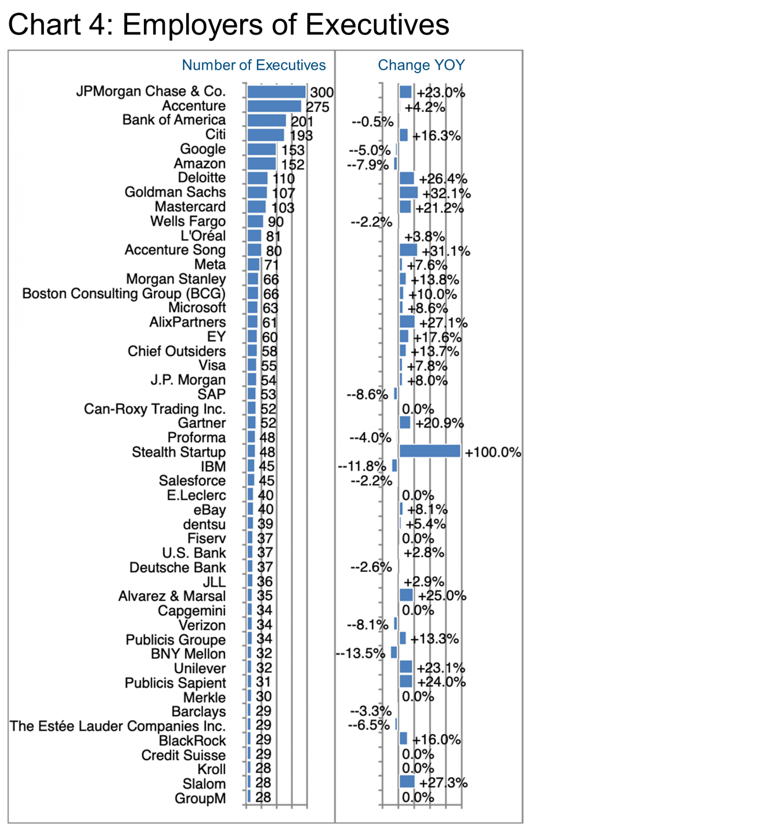Chart 4_e-Commerce_Employers of Executives