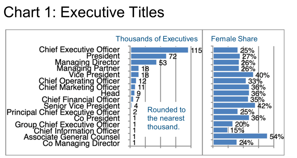 Chart 1_Executive Titles