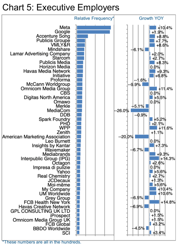 Chart 5_Executive Employers