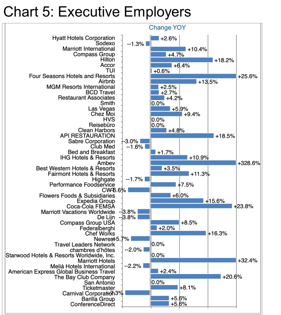 Chart 5_Executive Employers
