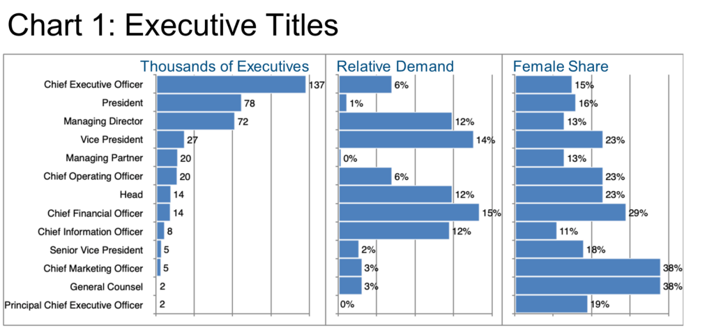 Chart 1_Executive Titles-IT