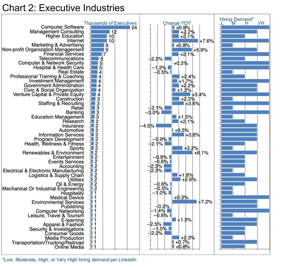 Chart 2_Executive Industries-IT