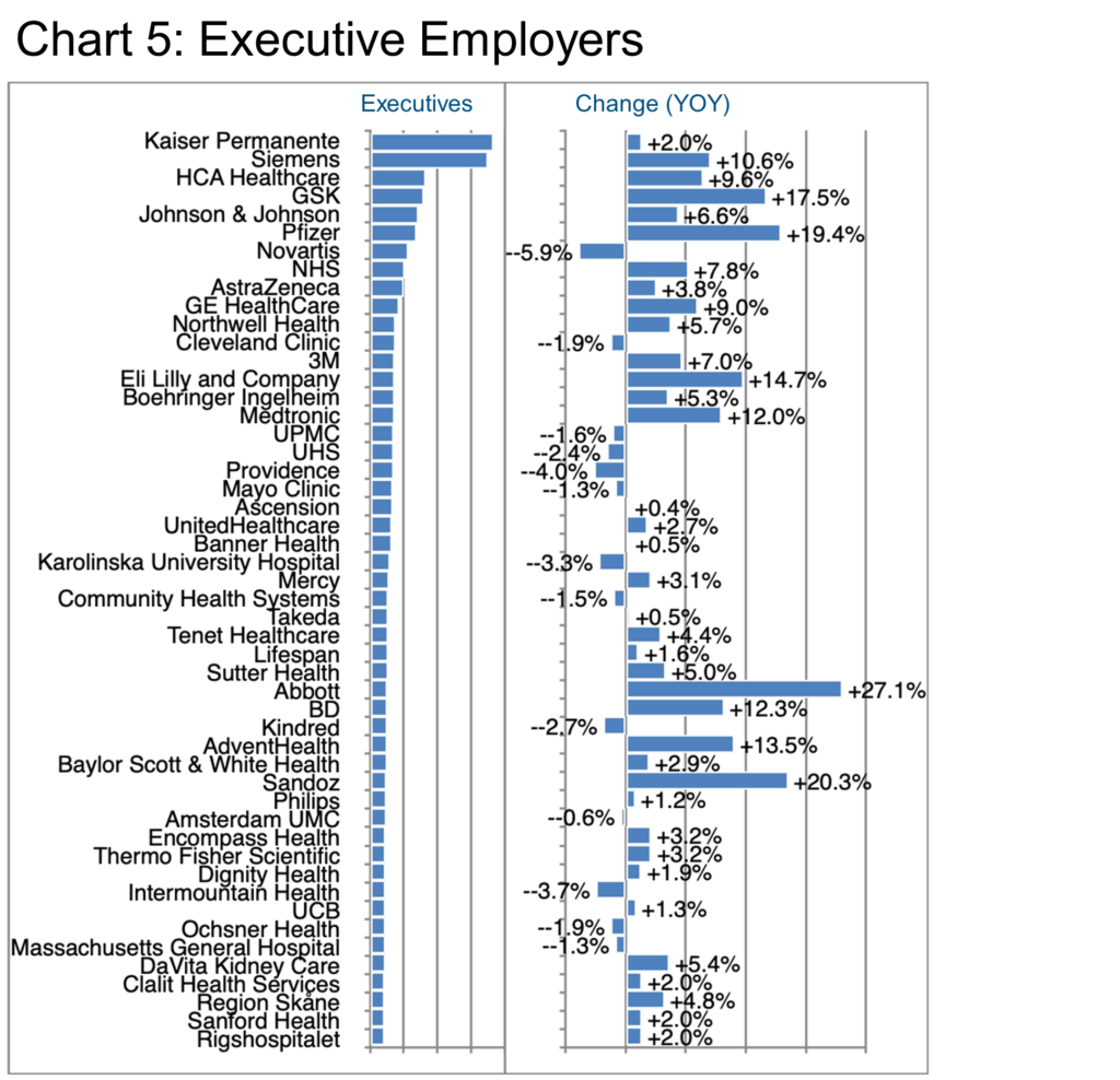 Chart 5_Executive Employers Healthcare 2023