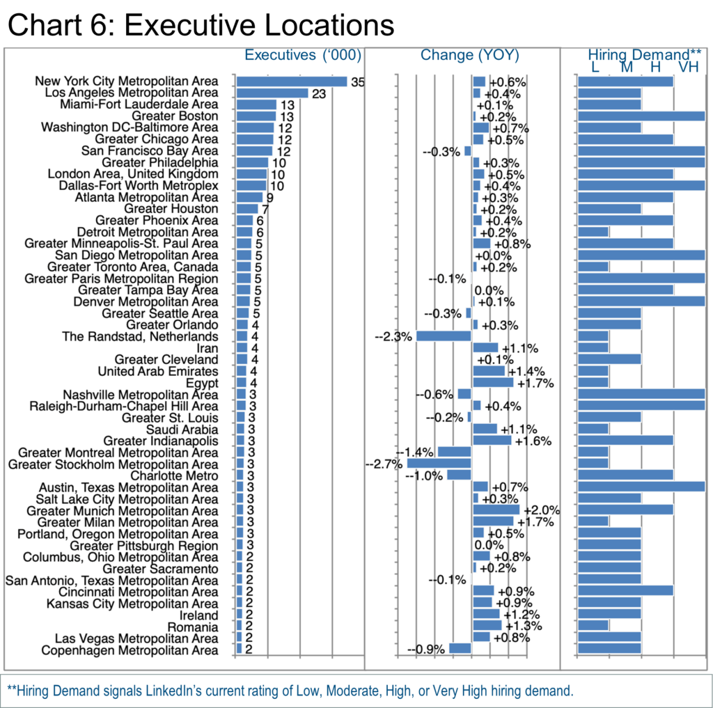 Chart 6_Executive Locations Healthcare 2023