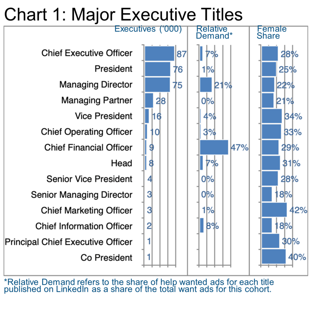 Chart 1_Major Executive Titles