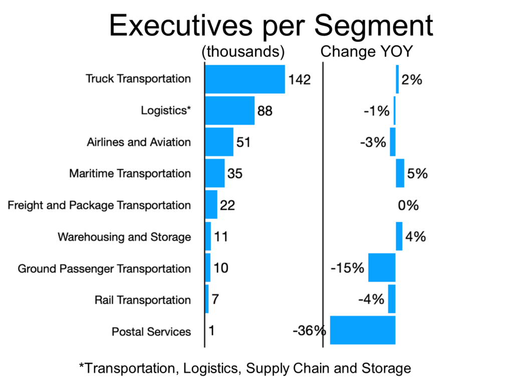 Executives per Segment-CB 183