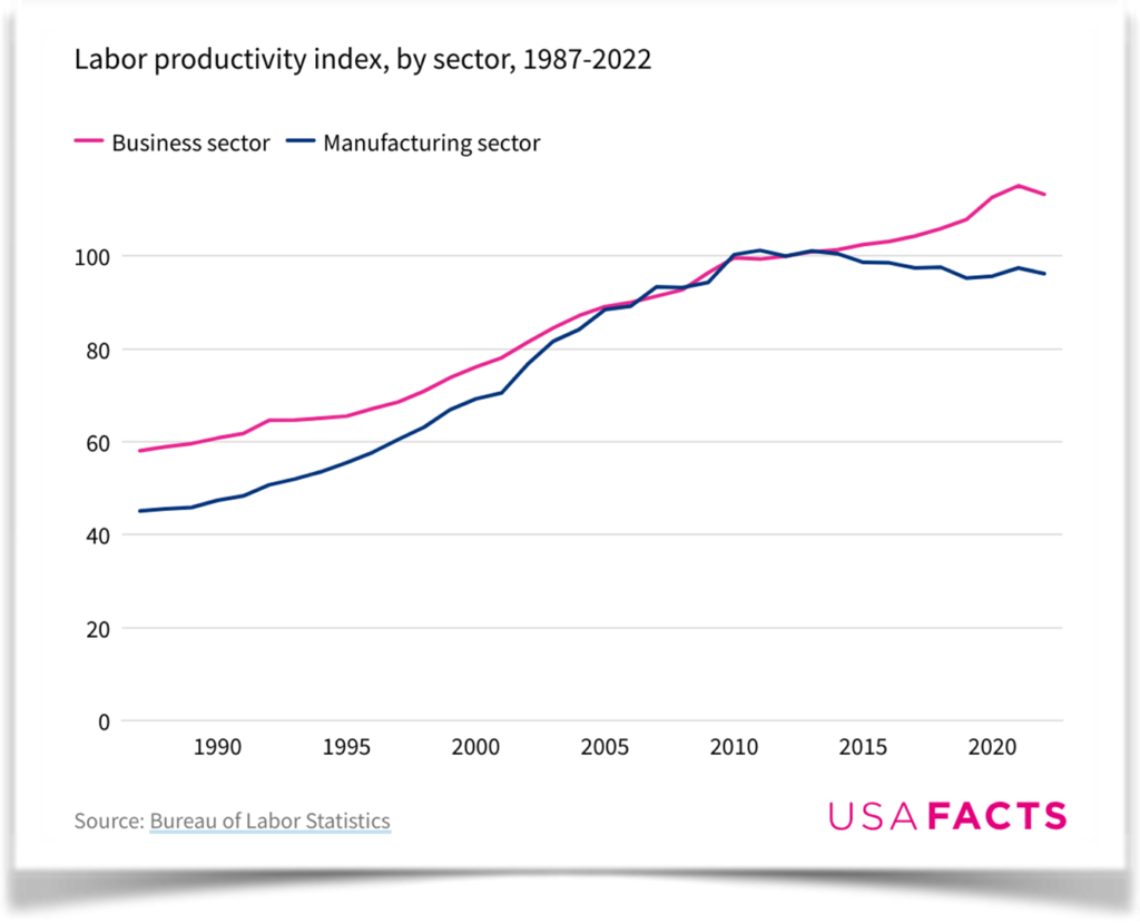 Laid Off Graph
