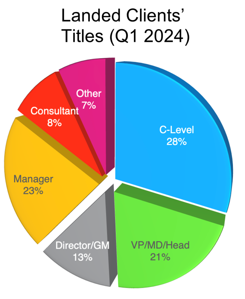 Landed Clients titles Q` 2024.png